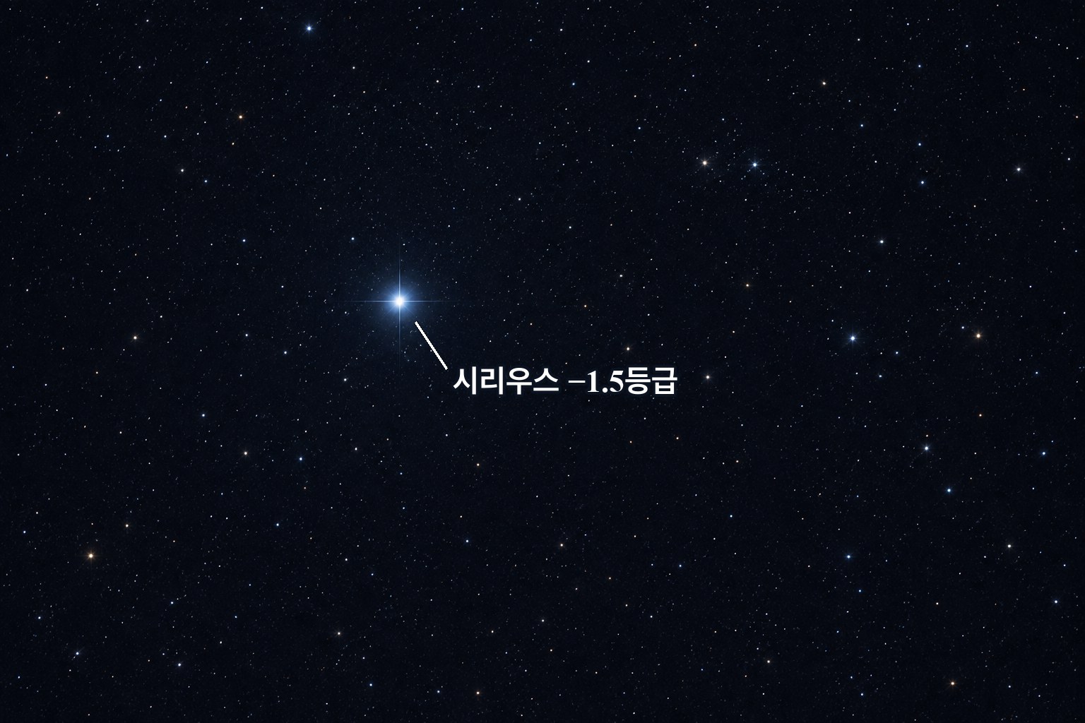 겨울 밤하늘의 시리우스 — 주변의 수많은 별 가운데 시리우스 하나만 푸르고 하얗게 압도적으로 밝게 빛난다. 밤하늘에서 가장 밝은 별로 −1.5등급이다